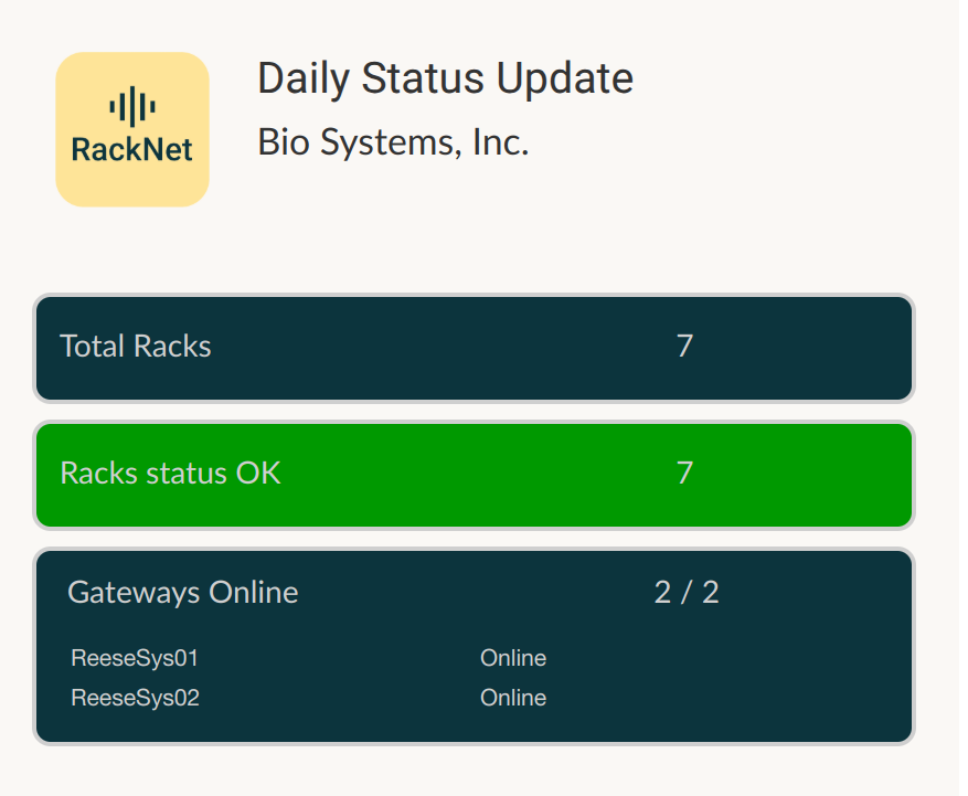 A daily status email from RackNet summarising conditions
