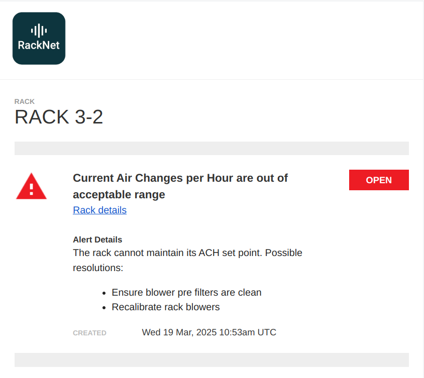 An airflow alert delivered by email