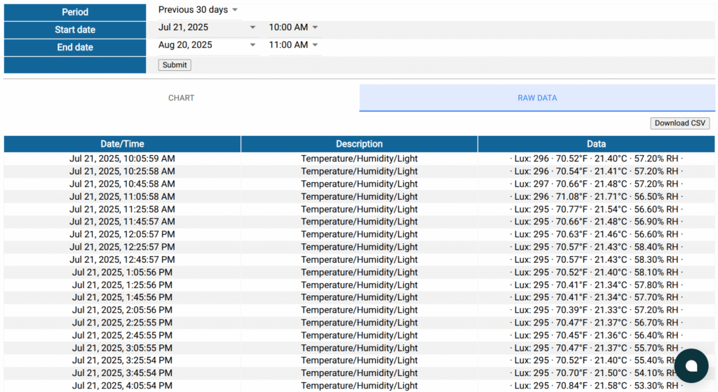 Temperature, Humidity, and Light raw data, with download