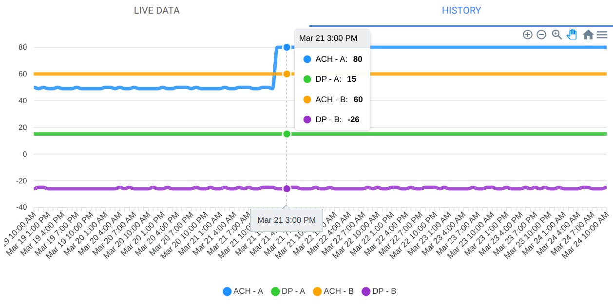 RackNet airflow charts, showing airflow data on hover