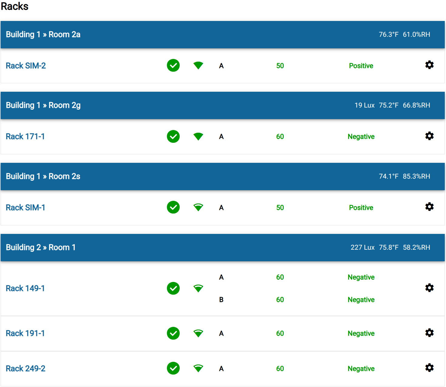 Start a RackNet 5x5x5 Trail to view the status of all racks